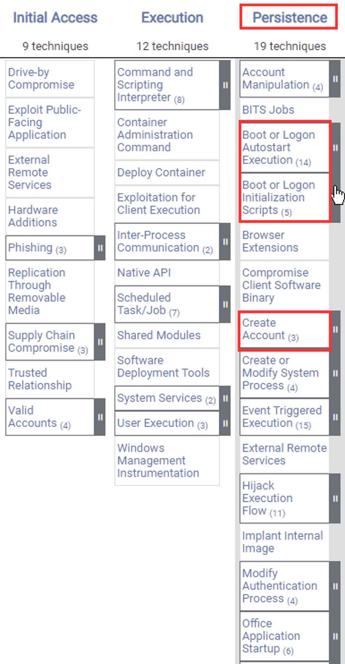 MITRE ATT&CK persistence techniques MITRE ATT&CK persistence techniques