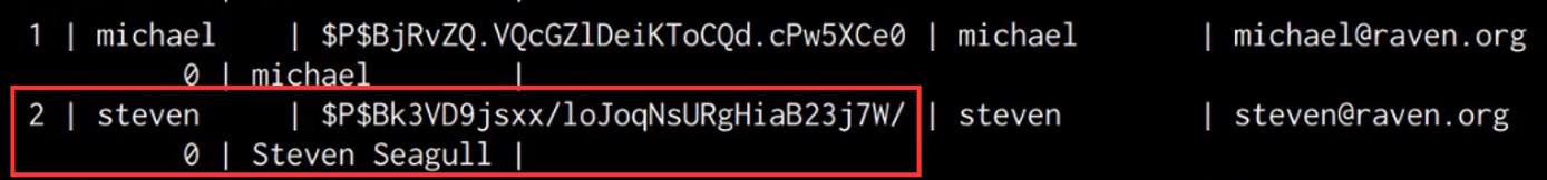 MySQL select from wp_users table output MySQL select from wp_users table output