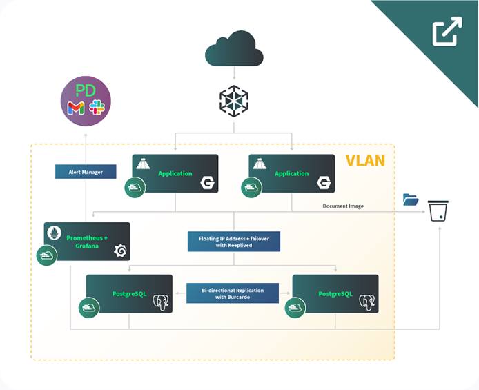 Thumbnail of Cloud-base document management system reference architecture