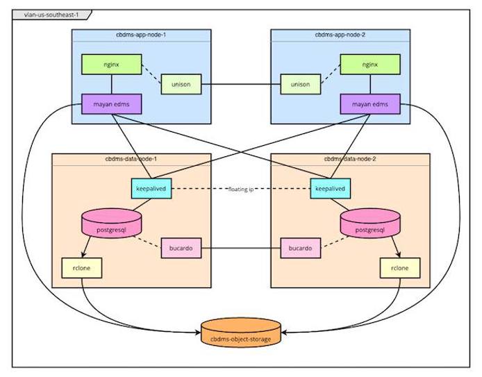 Diagram of the infrastructure deployed via Terraform
